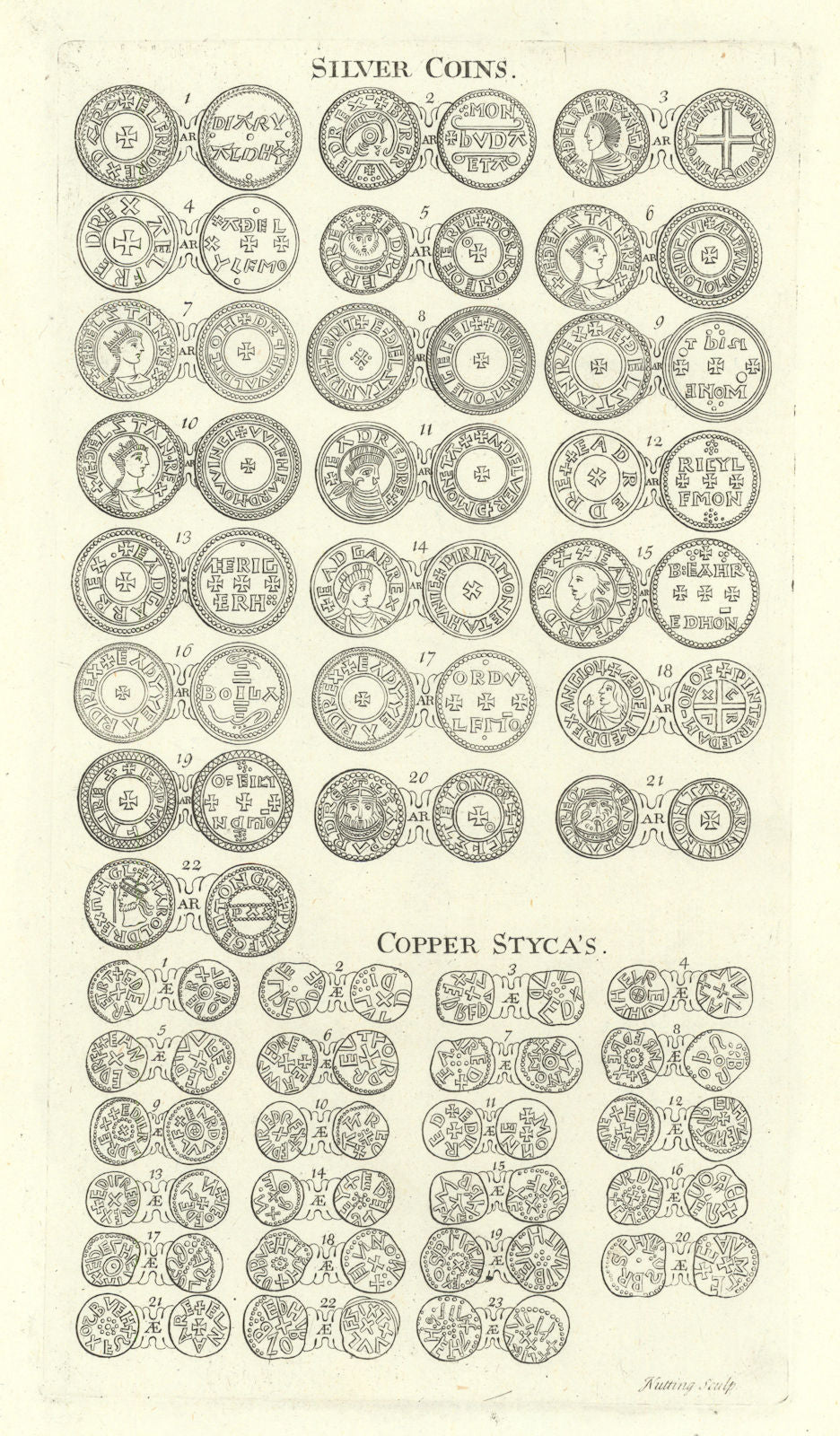 Saxon British Coins. 'SILVER COINS. COPPER STYCAS' from Camden's Britannia 1722